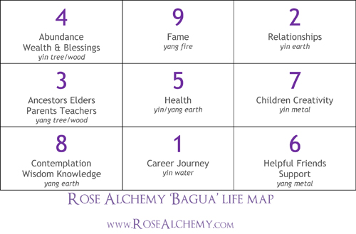 Rose Alchemy Bagua 9 500